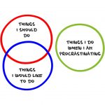 procrastination