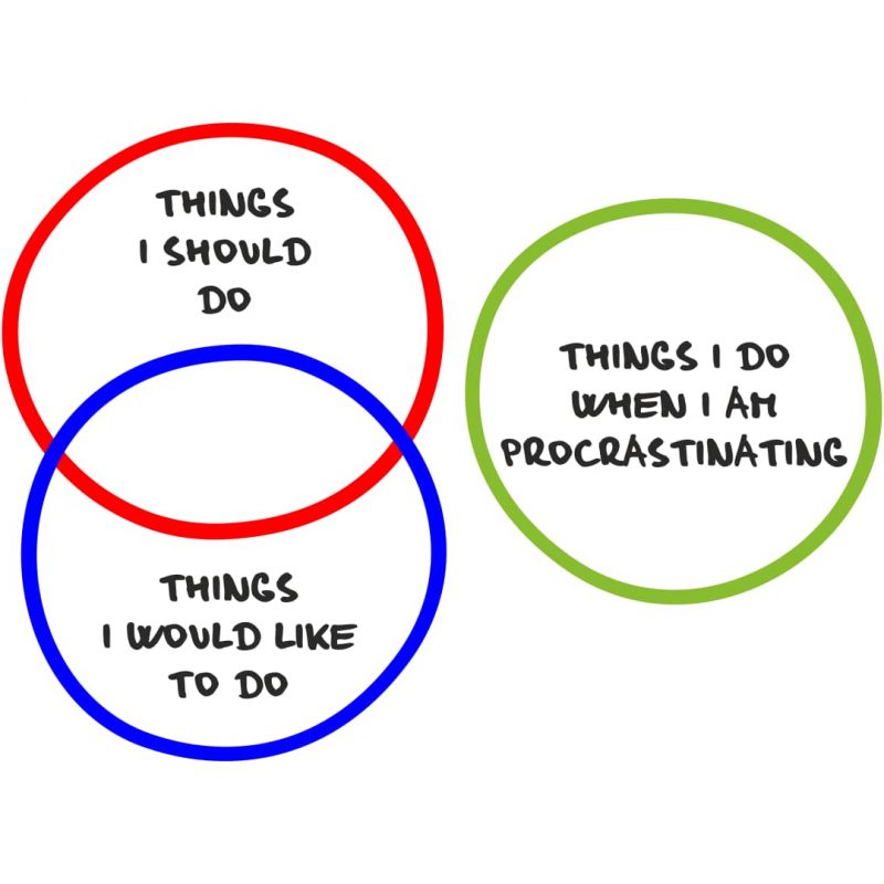 procrastination
